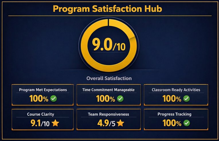 Program Satisfaction Hub